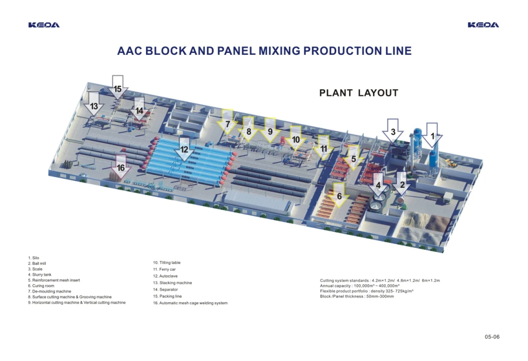 Automatic AAC Production Block Making Machine