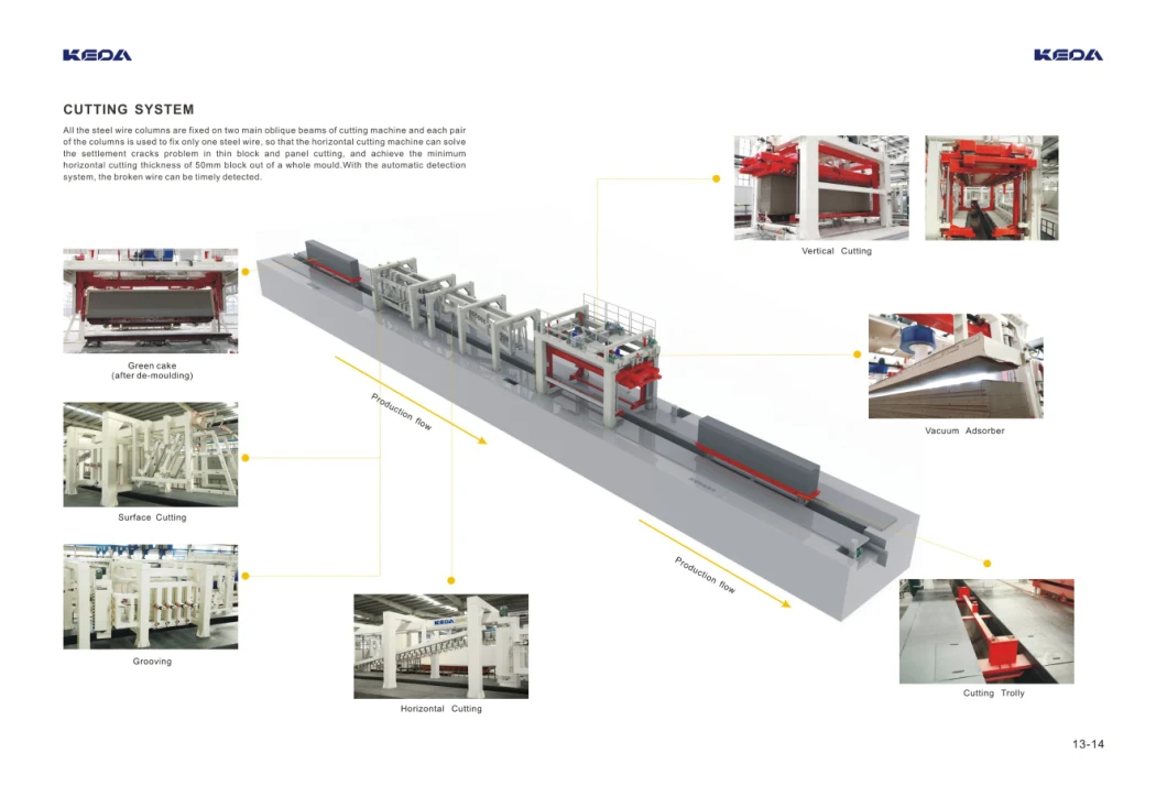 Automatic AAC Production Block Making Machine