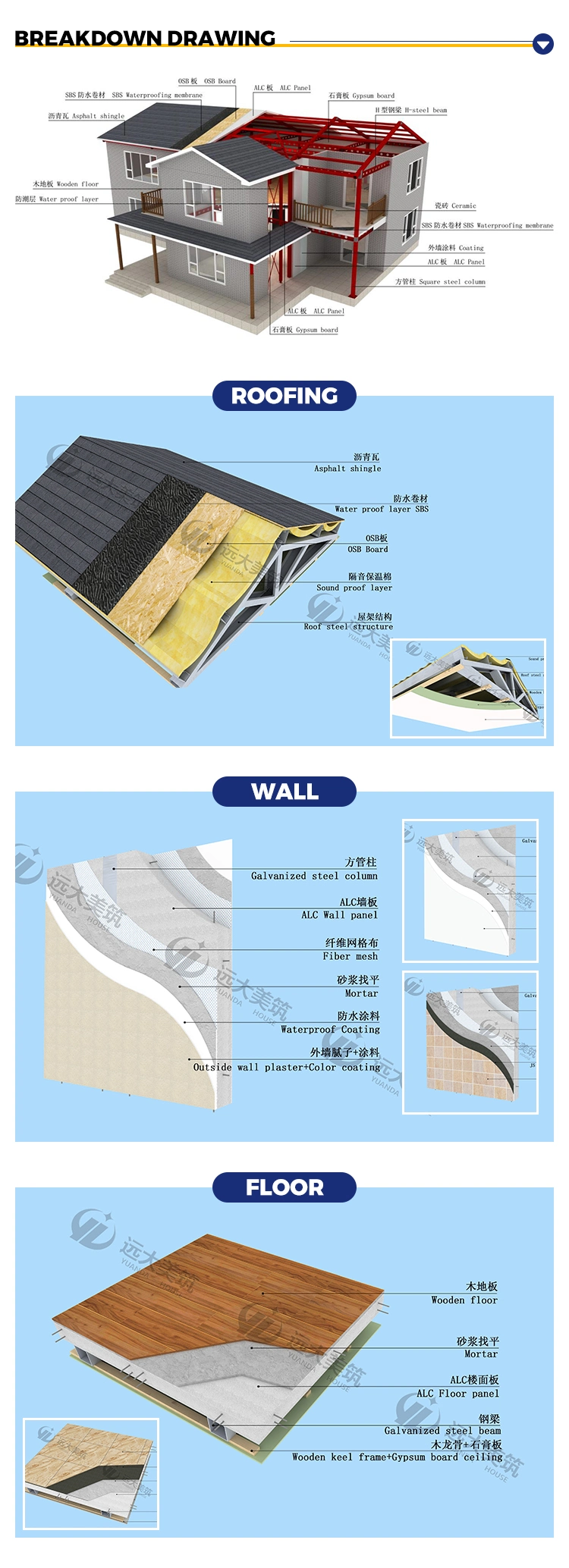 Eco-Friendly Prebafrized House Rcb System with Alc Panel