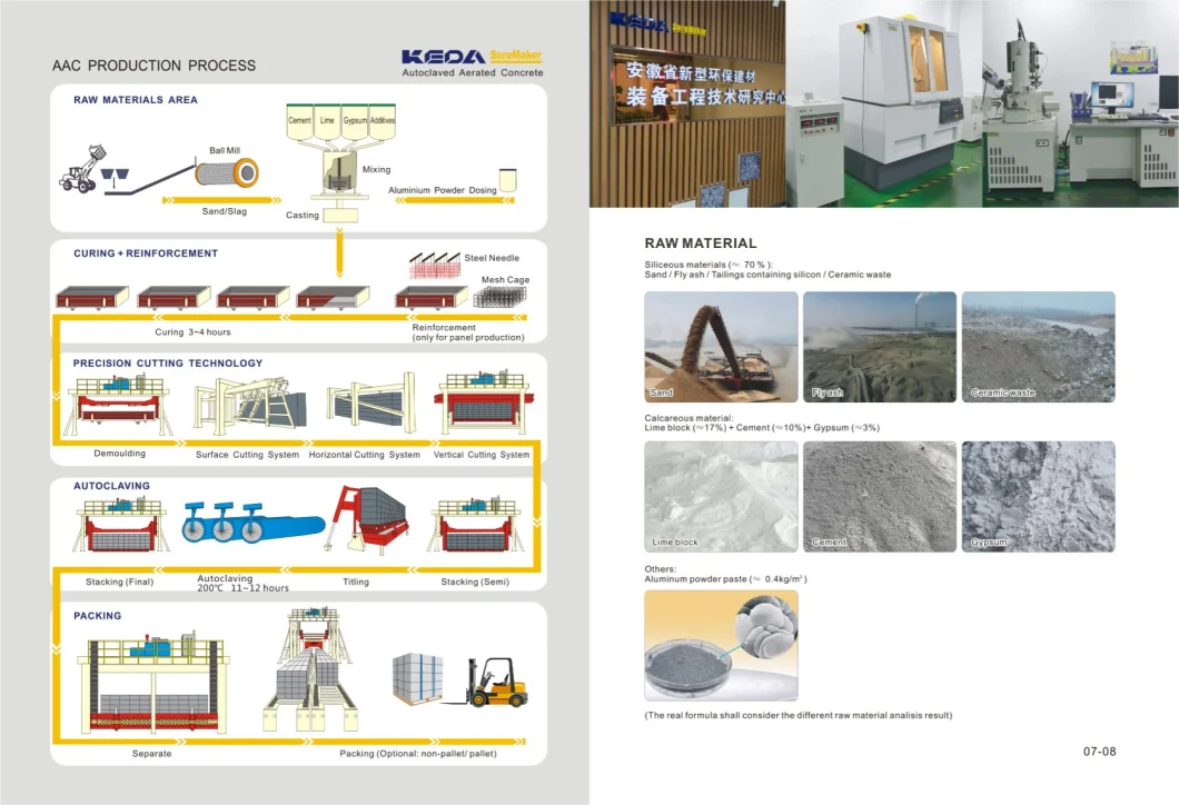 Automatic Concrete AAC Block Production Line with Low Cost